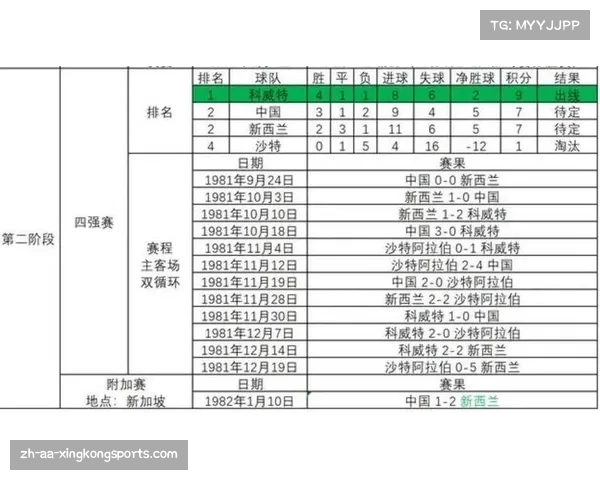 2034年世界杯中国男足惨败事件回顾与深度分析 2034年世界杯中国男足惨败事件回顾与深度分析