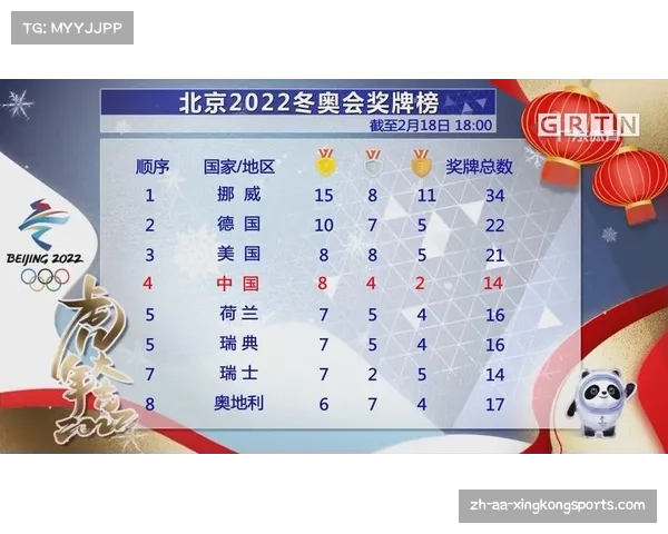 2022冬奥会前五名奖牌榜回顾及历届数据分析 2022冬奥会前五名奖牌榜回顾及历届数据分析